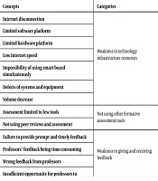 Identifying the Weaknesses of Formative Assessment in the e-Learning Management System