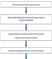 Assessment of Clinical Communication Skills of Medical Students Through the Simulated Patient Approach