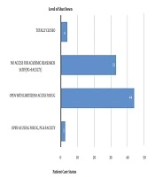 Cover image of the article: Evaluating the Impact of COVID-19 Pandemic on Dental Academics and the Future of Dental Education Across India