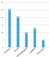 Study of Master's Dissertations in Medical Education in the Virtual Faculty of Medical Education and Management of Shahid Beheshti University of Medical Sciences in the Years 2011 to 2016