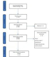 Scope and Challenges of Self-Directed Learning in Undergraduate Medical Education: A Systematic Review