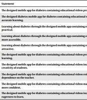 Cover image of the article: Evaluation of the Medical Students' Satisfaction with Learning About Diabetes Through the Mobile App During the COVID-19 Pandemic