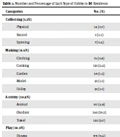 Cover image of the article: “Must Love Rock Climbing?” Emergency Medicine Applicants’ Hobbies from Two Academic Institutions