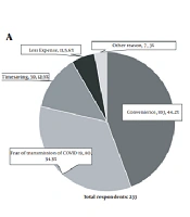 Changing Preferences for Scientific Meetings Platform Among Doctors During the COVID-19 Pandemic: A Questionnaire-Based Survey