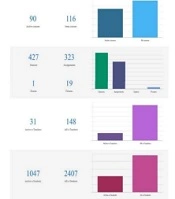 Promotion of Blended Learning in Medical Education During the COVID-19 Crisis: A Successful Experience Report from Iranian Medical Universities