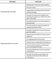 Explanation of Non-Iranian Students’ Views on the Quality of Learning Experiences