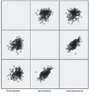 Performance of Undergraduate Medical Students in Formative and Summative Evaluations in Community Medicine in a Medical College in India