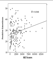 Analysing the Effect of Lockdown on Physical Activity, Screen Time, and Emotional Wellbeing Among Young Medical Students of India During the COVID-19 Pandemic