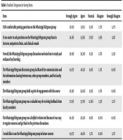 Impact of Social Media on Undergraduate Orthopaedics and Traumatology Education in Sudan