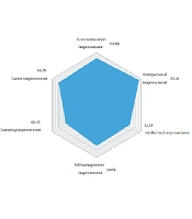 Evaluation of Foundation Course for First-Year Medical Undergraduates in a Medical College of Eastern India
