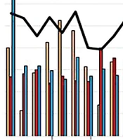 Factors Affecting Learning Essential Procedural Skills in Pediatric Residents: A Cross-sectional Study
