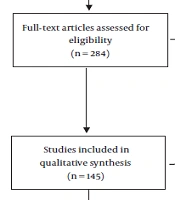 Clinical Teacher Evaluation Methods in Medical Education: A Systematic Review