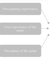 Cover image of the article: Registered Nurses’ Experiences of Using a 3D Game in the Development of clinical Competency: A qualitative Study