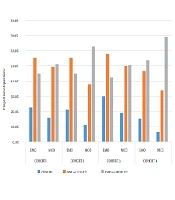 Cover image of the article: Item Analysis of Multiple Choice and Extended Matching Questions in the Final MBBS Medicine and Therapeutics Examination