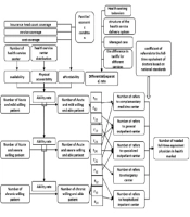 Modeling Health Workforce Planning in Specialties and Subspecialties: A Need-Adjusted Demand Model