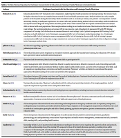 Cover image of the article: Challenges Associated with the Education of Family Physicians in Iran: A Systematic Review