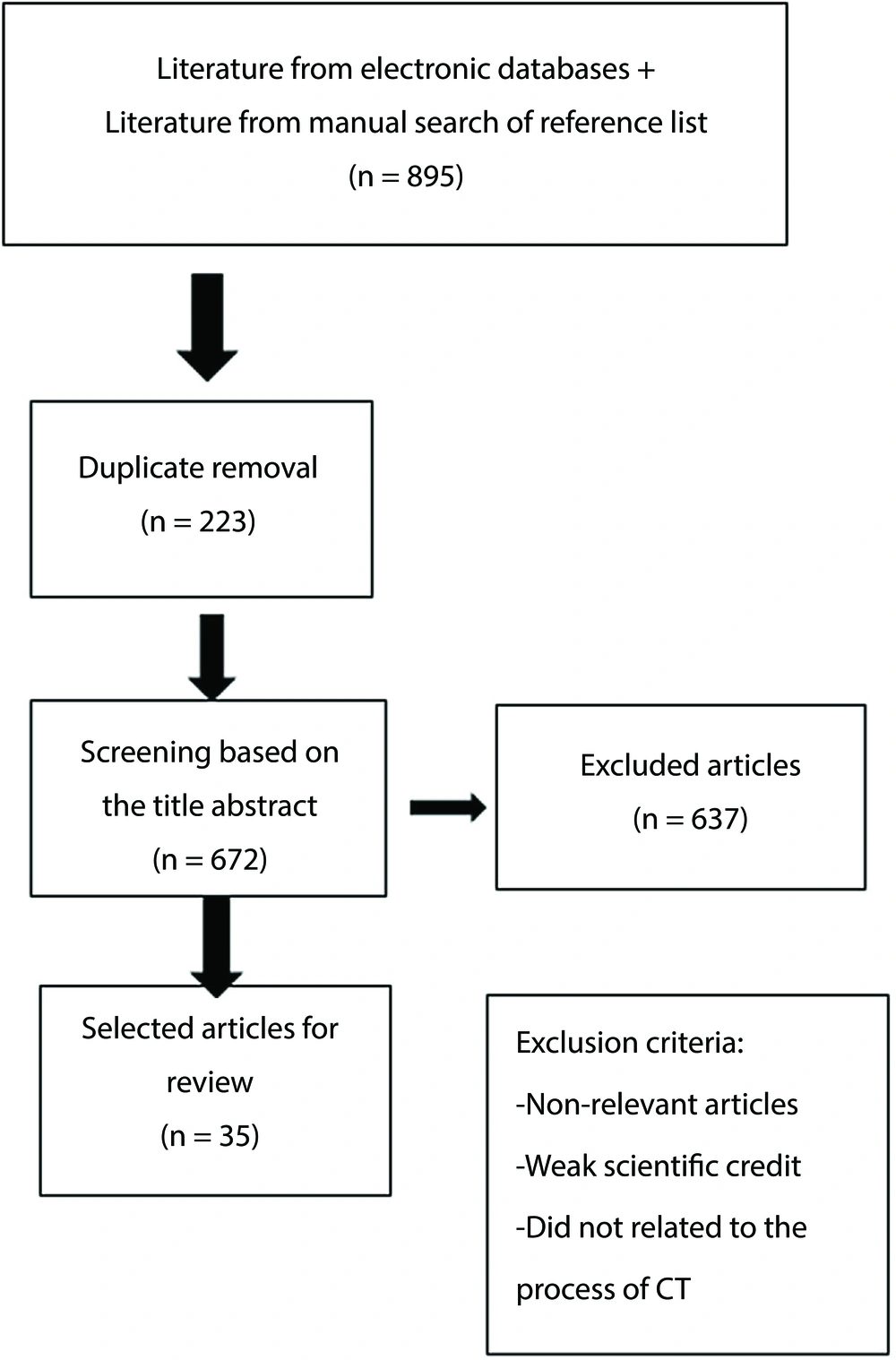 The algorithm of the search strategy The algorithm of the search strategy