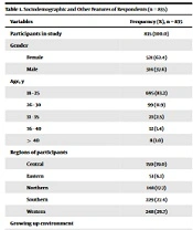 Effect of Surgery Before and After Clerkship on the Attitude of Medical Students Toward Surgery as a Future Career in Saudi Arabia