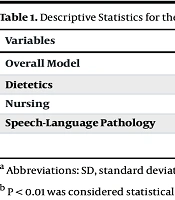 Evaluating a Forum-Style Simulation for Enhancing Interprofessional Attitudes on Collaboration Among Health Profession Students