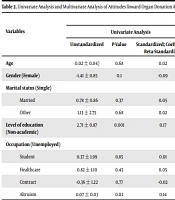 The Relationship Between Altruism and Attitude to Organ Donation in Population: A Descriptive Cross-sectional Study