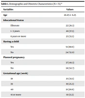 The Relationship Between Sleep Quality During Pregnancy with the Duration of Delivery and Labor Pain