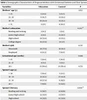 The Effect of Spouse Participation in Gestational Diabetes Care on Pregnant Women's Perceived Social Support
