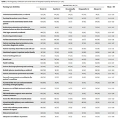 Missed Nursing Care During the COVID-19 Pandemic in Educational and Medical Centers in Northern Iran: A Cross-sectional Study