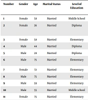 The Expectations of Patients with Diabetes-Related Visual Impairment: A Qualitative Study