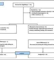 Cover image of the article: The Effect of Hypnotherapy on the Pain Intensity of Endometriosis Patients Treated with Dienogest: A Pilot Double-Blind Randomized Clinical Trial