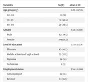 The Information Needs and Seeking Behavior of Elderly Patients in Educational and Therapeutic Hospitals: Unveiling Barriers to Information Accessibility