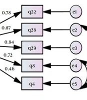 Designing and Psychometrically Evaluating Students’ Common Types of Misconceptions about Substance Abuse Inventory: A Methodological Study