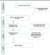 TheRelationship Between Fat-Soluble Vitamins and Premature Ovarian Failure: A Systematic Review