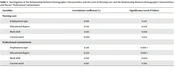 The Relationship Between Safe Nursing Care and Professional Commitment of Nurses in Iranian Educational-Therapeutic Hospitals