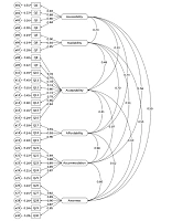 Cover image of the article: Reliability and Validity of the Chinese Version of the Perceived Access to Health Care Questionnaire