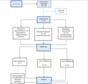 Comparing the Effects of Oral and Vaginal Evening Primrose Capsules with Concurrent Labor Induction and Exclusive Labor Induction on Bishop Score and Some Labor Outcomes: A Triple-Blind Clinical Trial