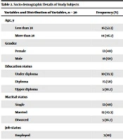 Providing Nursing Care to Patients with Mental Disorders Based on King's Goal Attainment Theory: A Quasi-experimental Study