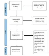 Social Determinants of Reproductive Age Women's Sexual Health: A Scoping Review