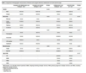 Effect of Collaborative Care on Fear of Disease Progression in Multiple Sclerosis Patients: A Randomized Controlled Trial