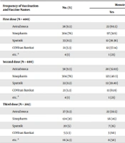 COVID-19 Vaccination and Women's Menstrual Cycle: A Cross-sectional Study Performed