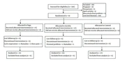 Comparison of the Effect of Yoga and Aerobic Exercise on Nurses' Burnout: A Randomized Controlled Trial