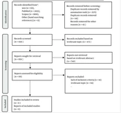 Challenges and Opportunities of Telemedicine for Women's Sexual Satisfaction: A Systematic Review