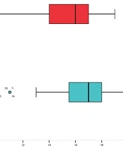 Multimodal Educational Intervention for Adherence to Standard Precautions in the COVID-19 Pandemic Among Nursing Professionals: A Quasi-Experimental Study