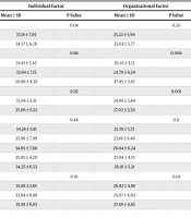 Factors Affecting Nurses’ Use of Personal Protective Equipment During the COVID-19 Pandemic: A Cross-Sectional Study