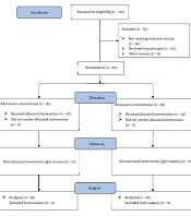 Effect of Respiratory Telerehabilitation on Pulmonary Function Parameters and Quality of Life in Patients with COVID-19: A Randomized Controlled Trial