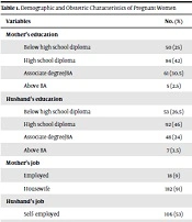 Telemedicine and Pregnancy Care from the Perspective of Iranian Pregnant Women: A Study Based on the Technology Acceptance Model
