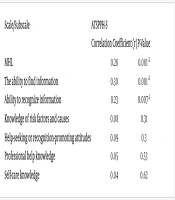 Mental Health Literacy and Attitude Toward Seeking Professional Psychological Help Among Iranian Older Adults: A Cross-Sectional Study