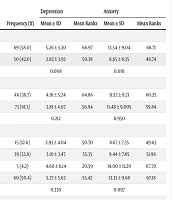 Predicting Depression and Anxiety in Vitiligo Patients by Considering Forgiveness, Perfectionism, Anger, and Alexithymia