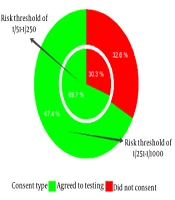 Insights Into Down Syndrome Screening and Diagnostic Test Preferences Among Pregnant Women: Findings from a Cross-Sectional Study in Vietnam