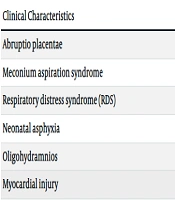Maternal and Neonatal Outcomes in Pregnancies Positive for SARS-CoV-2