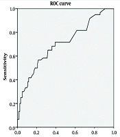 The Predictive Power of the Mother’s Neck Circumference in the Early Diagnosis of Gestational Diabetes Mellitus